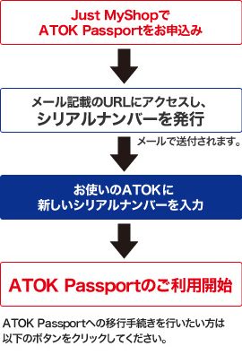ATOK��z���T�[�r�X�uATOK for Windows ���z�Łv����uATOK Passport�v�Ɉڍs����菇