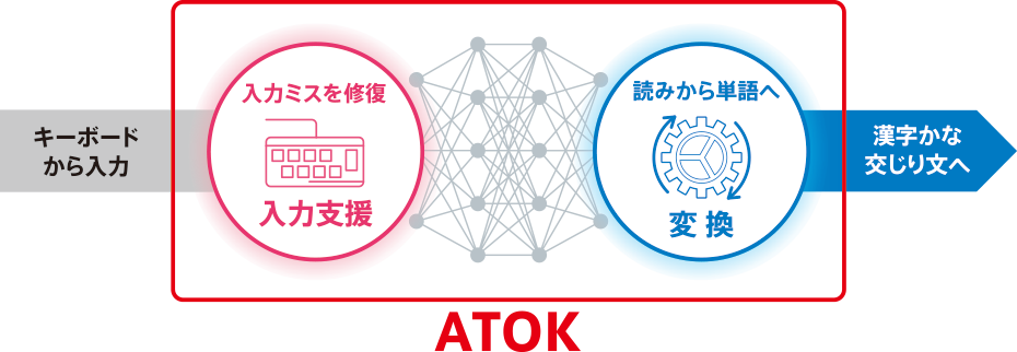Atok Passport Atok For Mac 日本語入力システム ジャストシステム