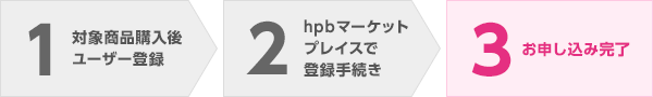 1:Ώۏiwテ[U[o^ 2:hpb}[PbgvCXœo^葱 3:\݊