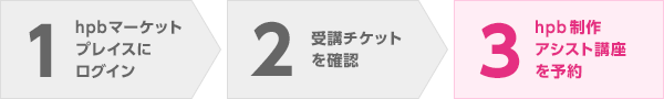 1:hpb}[PbgvCXɃOC 2:u`PbgmF 3:hpbAVXgu\