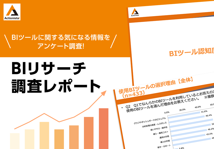 BIツール認知度調査