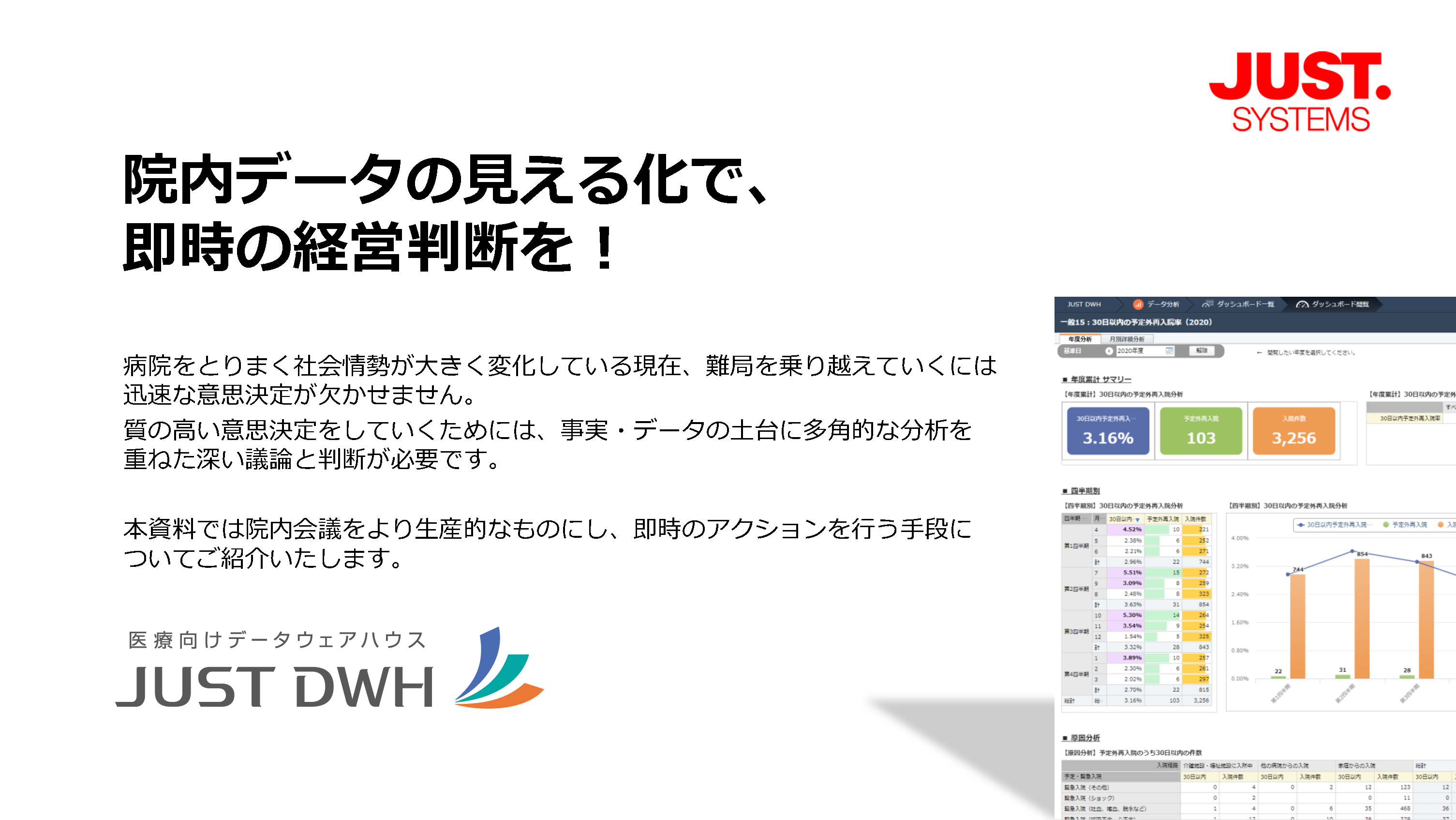 院内データの見える化で、即時の経営判断を！