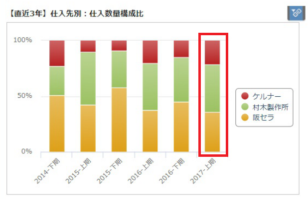 製品画像