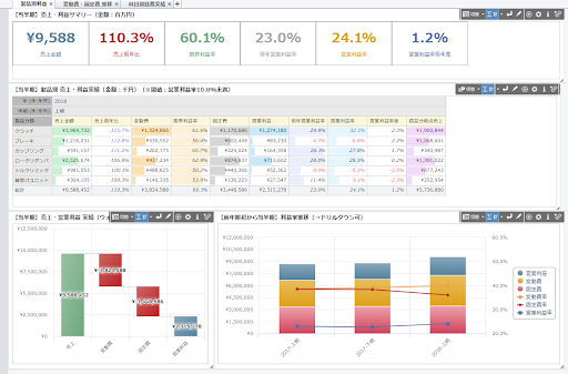 Actionista!のライン分析