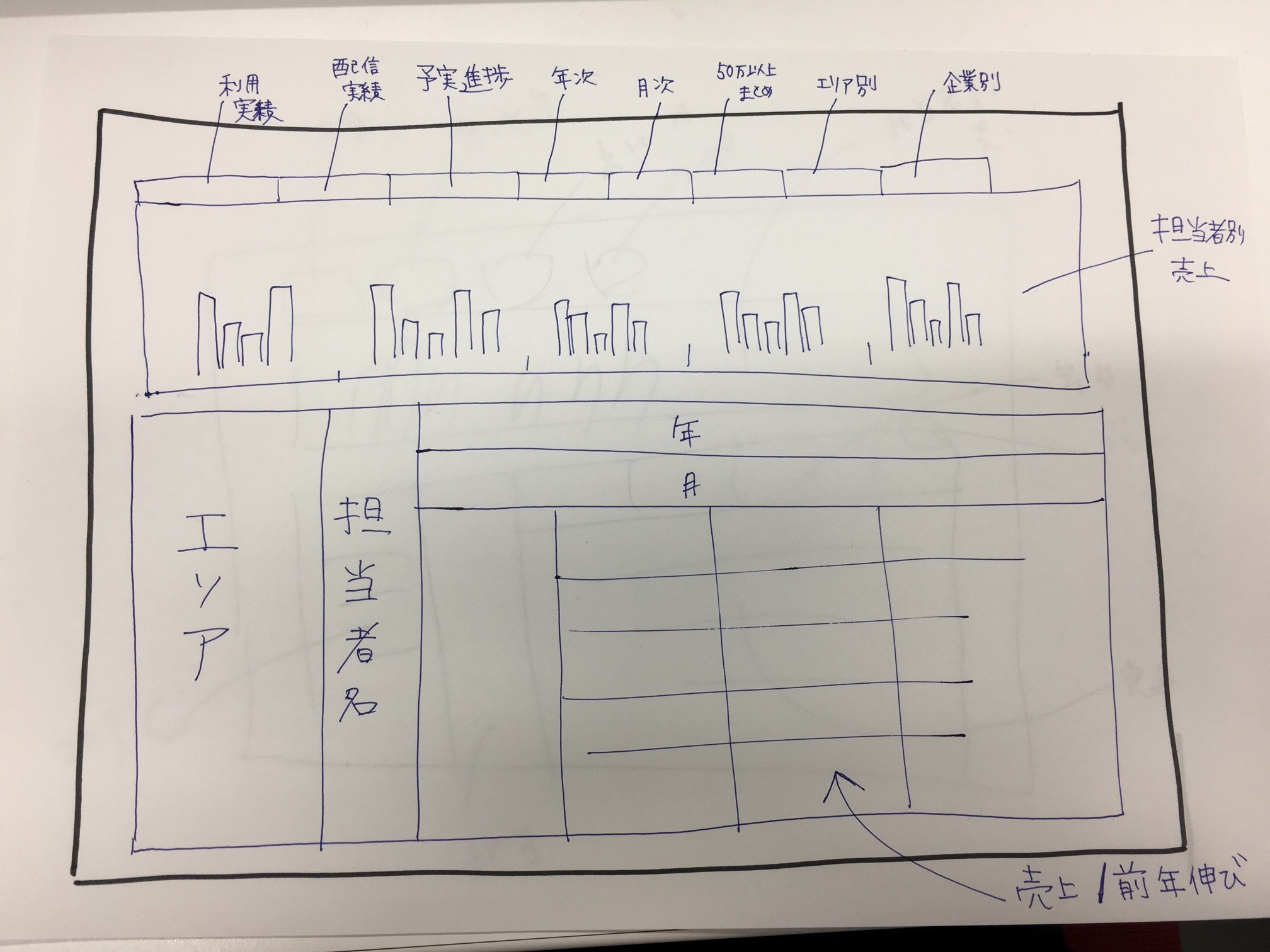 ダッシュボードのイメージ