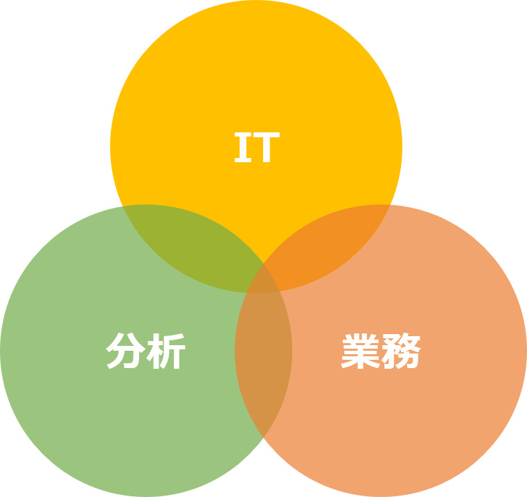 BIツール選びで重要な３つのこと