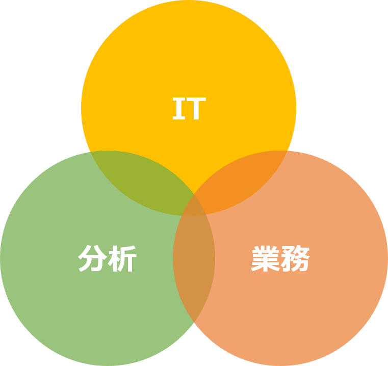 BIツール選びで重要な3つのこと