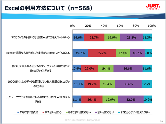 Excel派の私が 脱excel を決意した5つの成功事例を紹介します Datamanagement Lab データマネジメントラボ