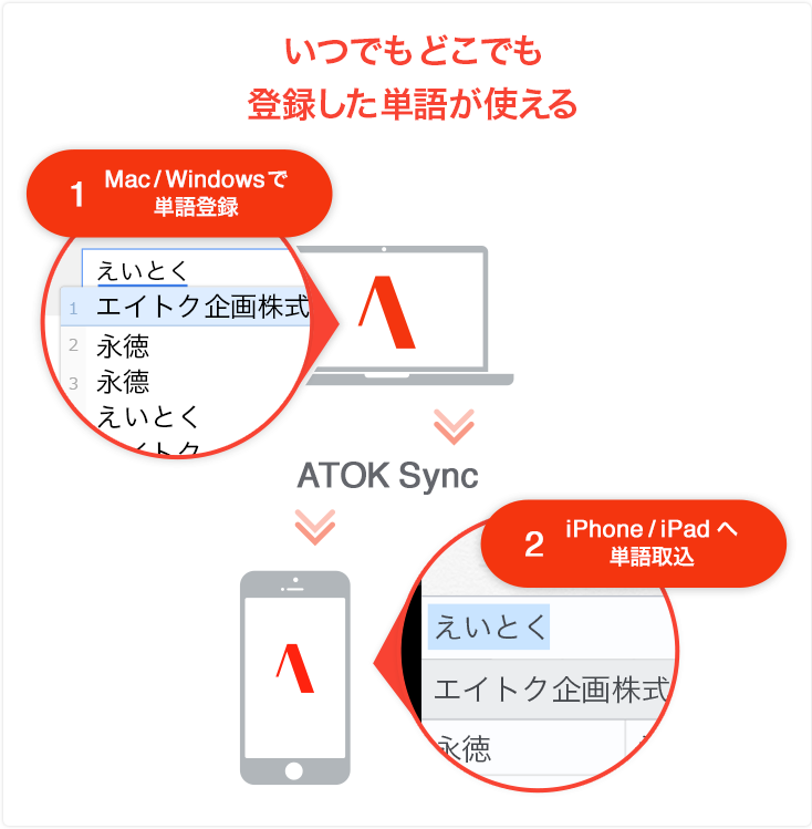 ATOK Sync アドバンス