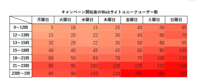［ヒートマップサンプル］