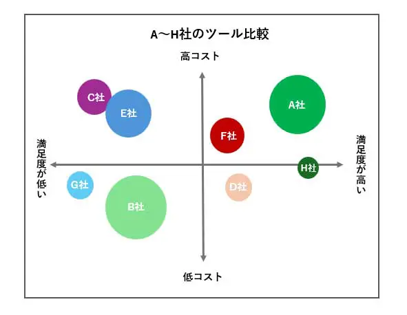 ［ポジショニングマップサンプル］