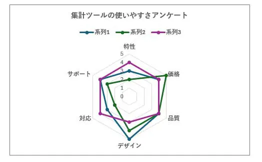 ［レーダーチャートサンプル］