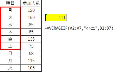 ［AVERAGEIF関数の例］平日だけセミナーの参加人数の平均が知りたい