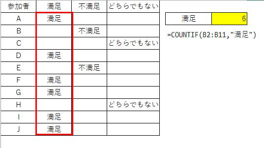 ［COUNTIF関数の例］満足した参加者の数を集計したい