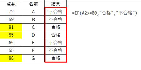 ［IF関数の例］特定の点数によって合格・不合格を自動的に付ける