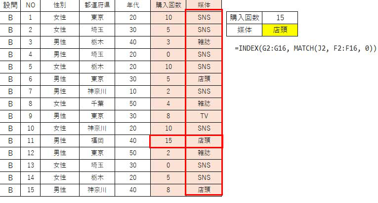 ［マルチアンサーの例］購入回数とサービスを知ったきっかけ