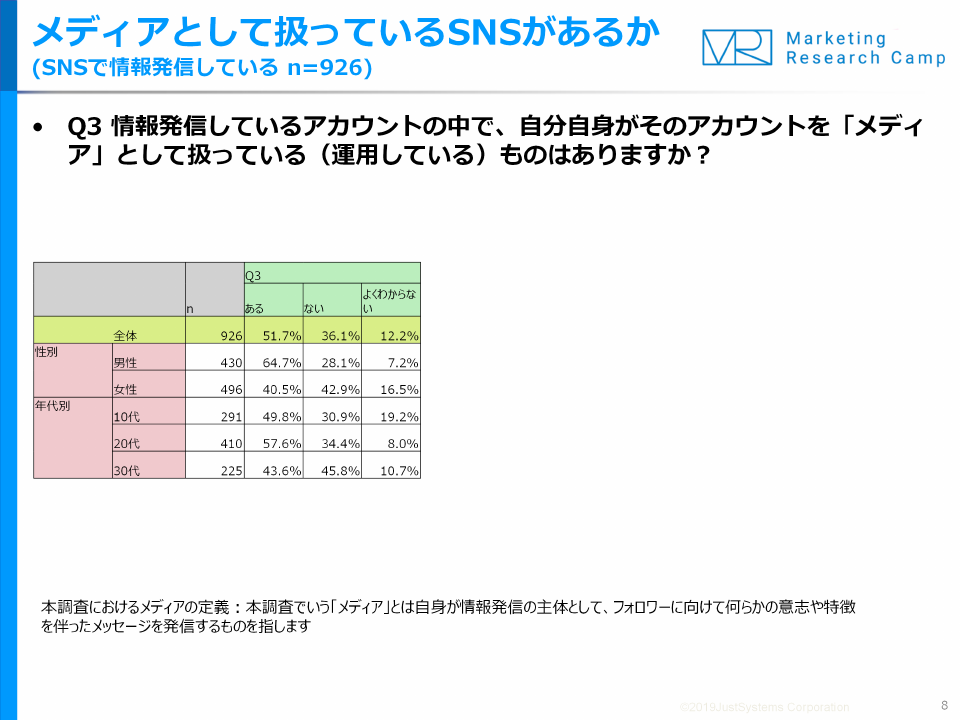 調査結果サマリー