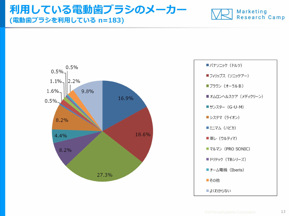 調査結果サマリー