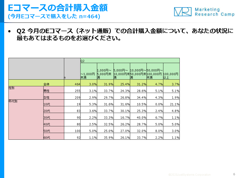 調査結果サマリー