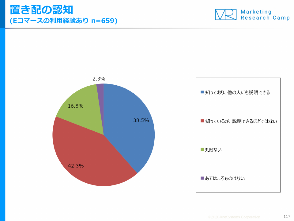 調査結果サマリー