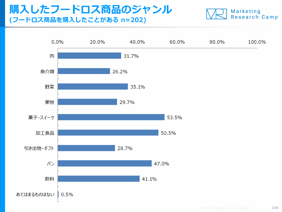 調査結果サマリー