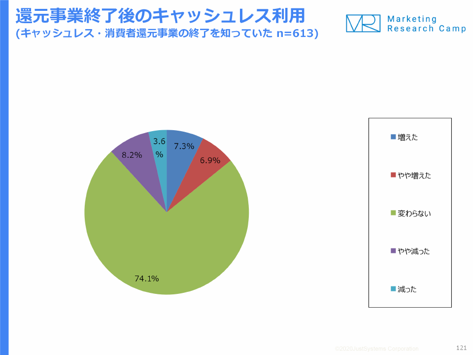 調査結果サマリー