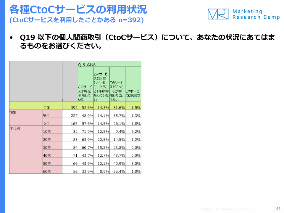 調査結果サマリー