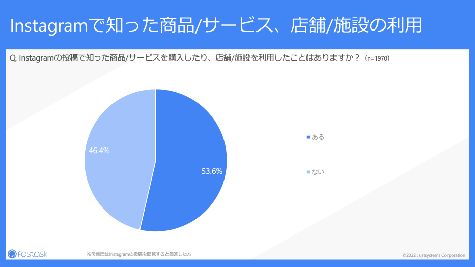 調査結果サマリー