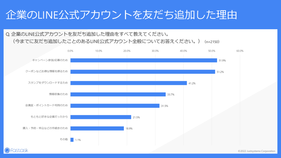 調査結果サマリー