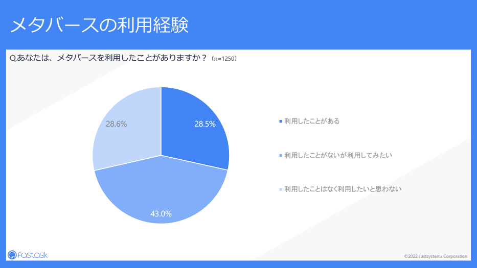 調査結果サマリー