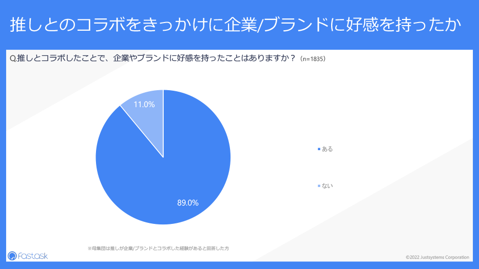 調査結果サマリー