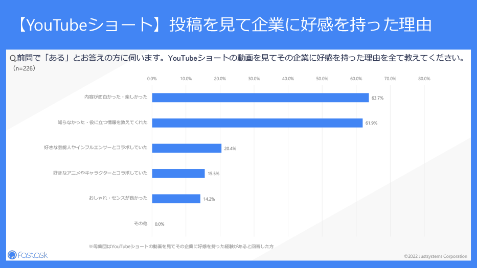 調査結果サマリー