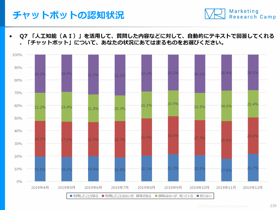 調査結果サマリー