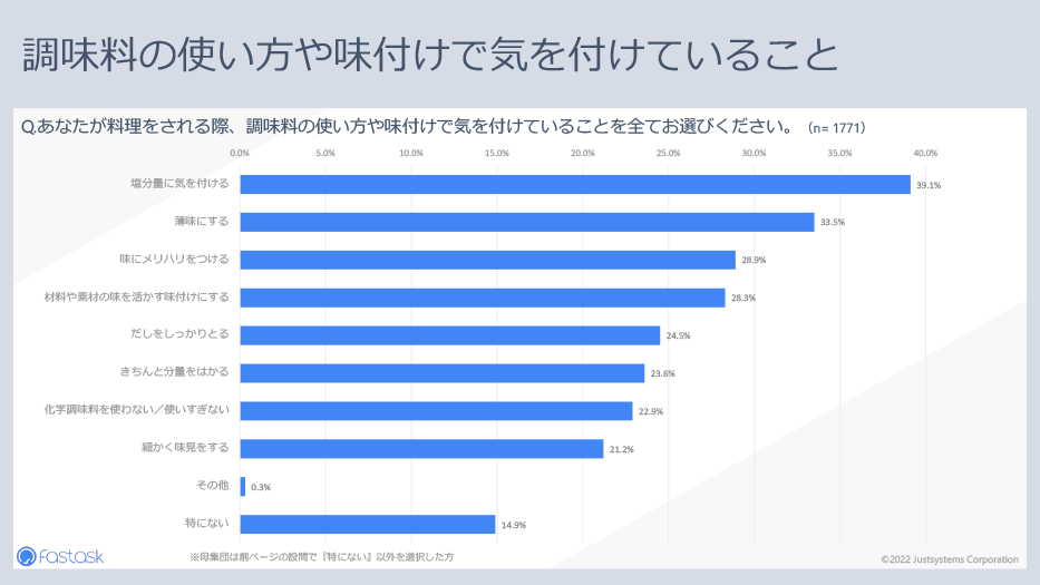 調査結果サマリー