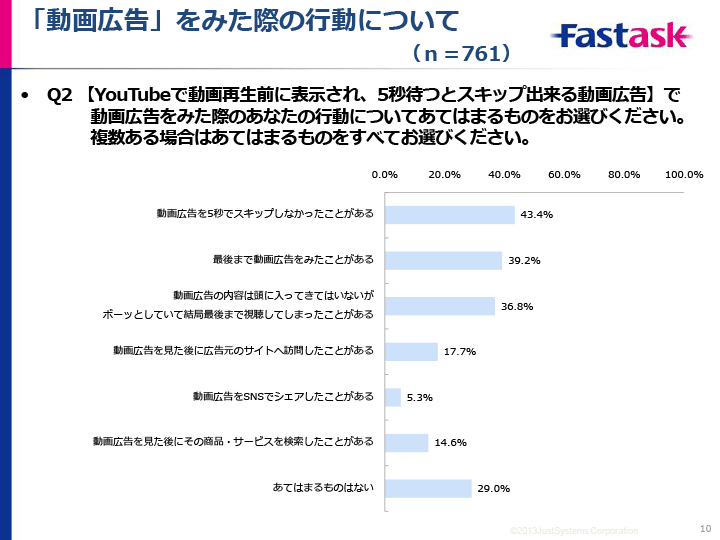調査結果サマリー