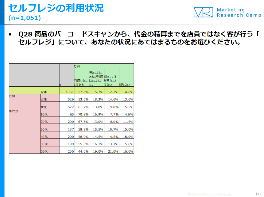 調査結果サマリー