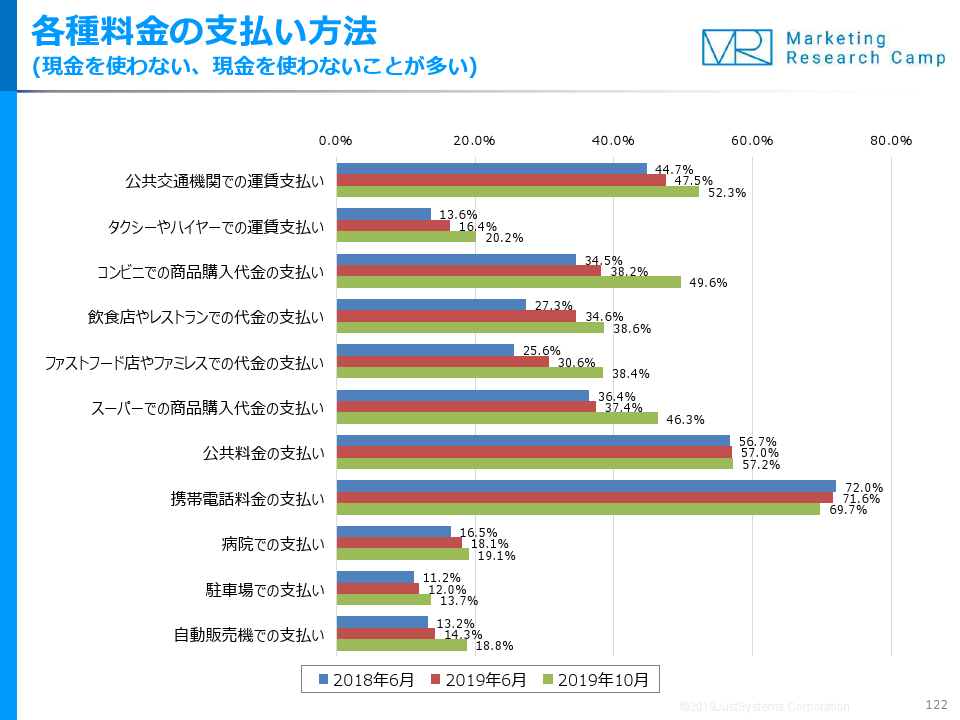 調査結果サマリー