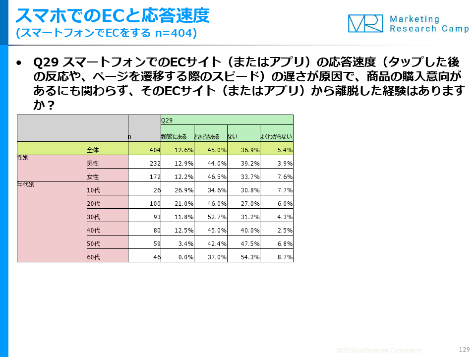 調査結果サマリー