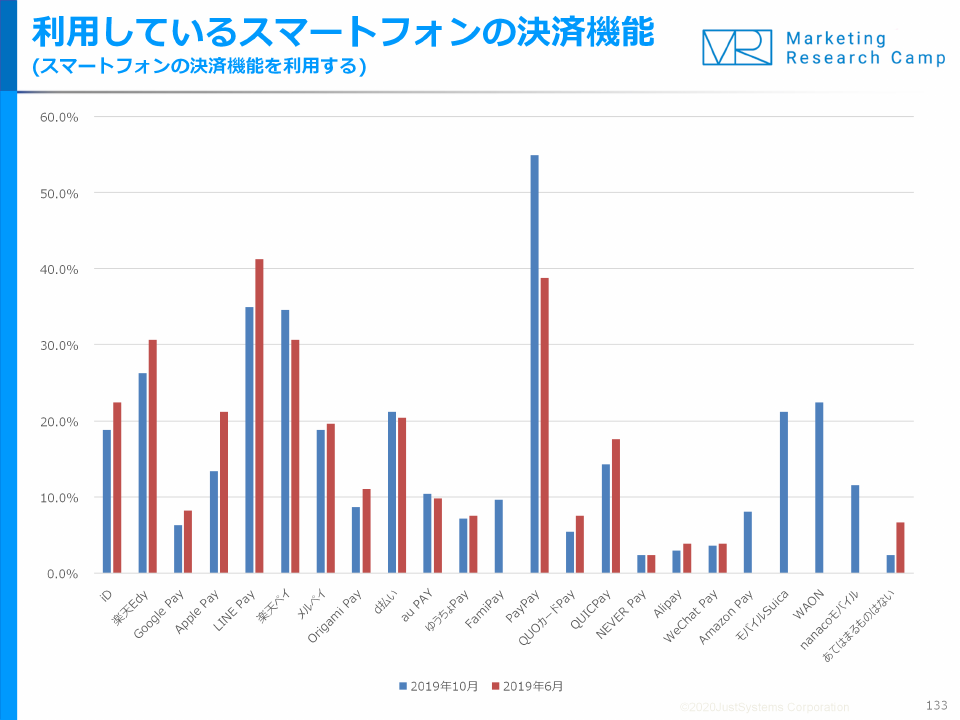 調査結果サマリー