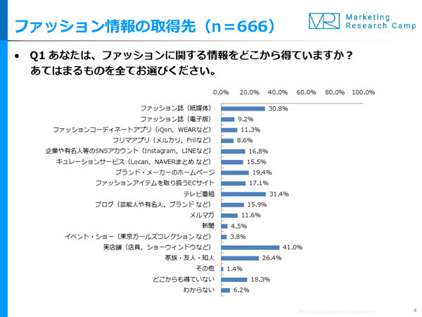 調査結果サマリー