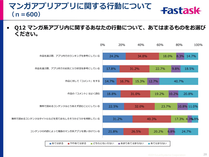 調査結果サマリー