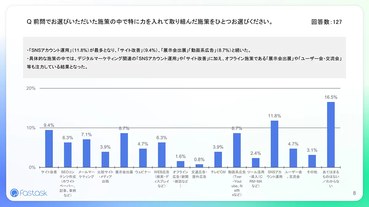 調査結果サマリー