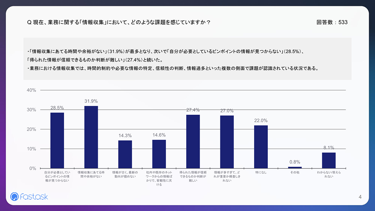 調査結果サマリー