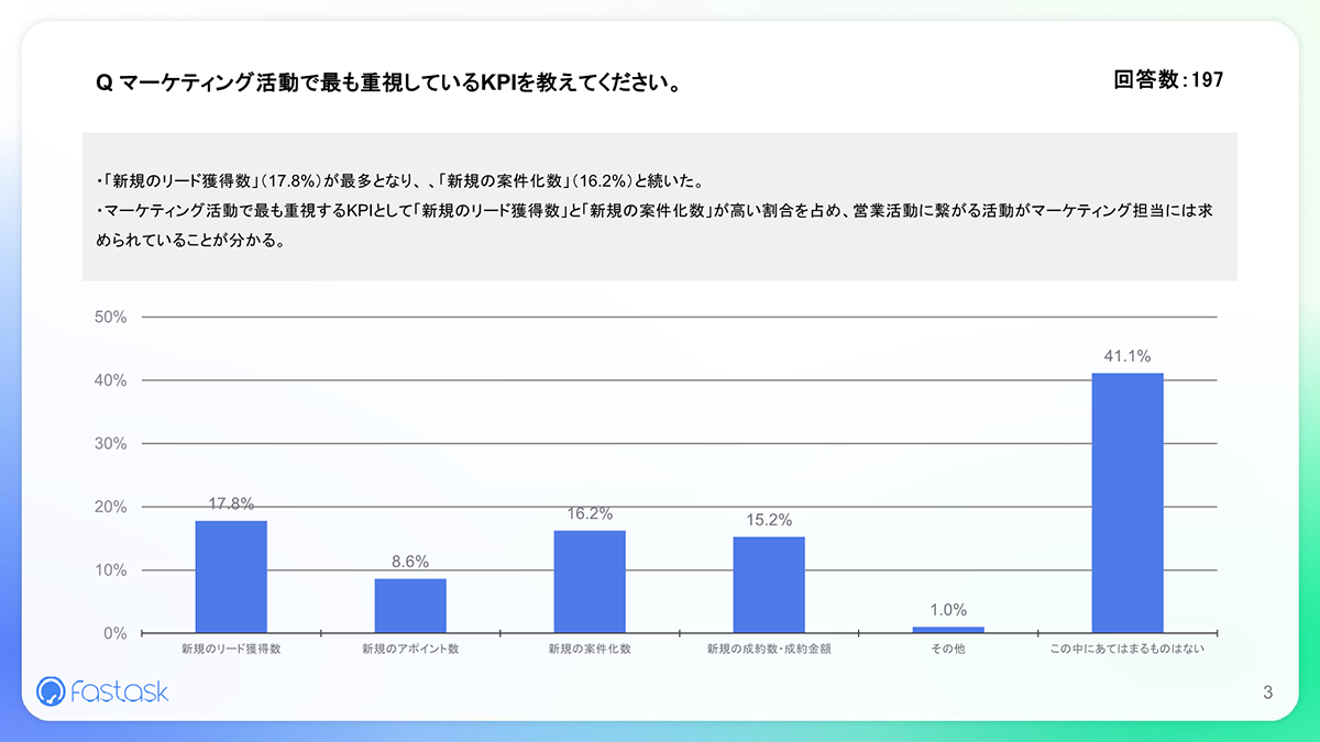 調査結果サマリー