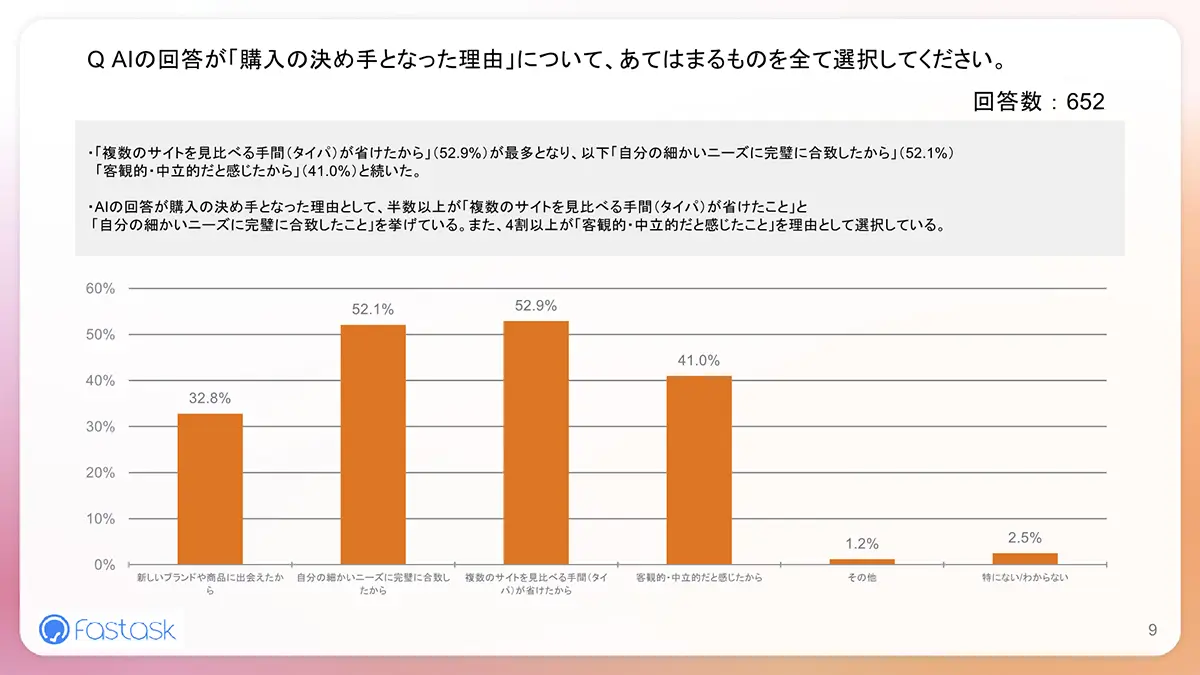 調査結果サマリー