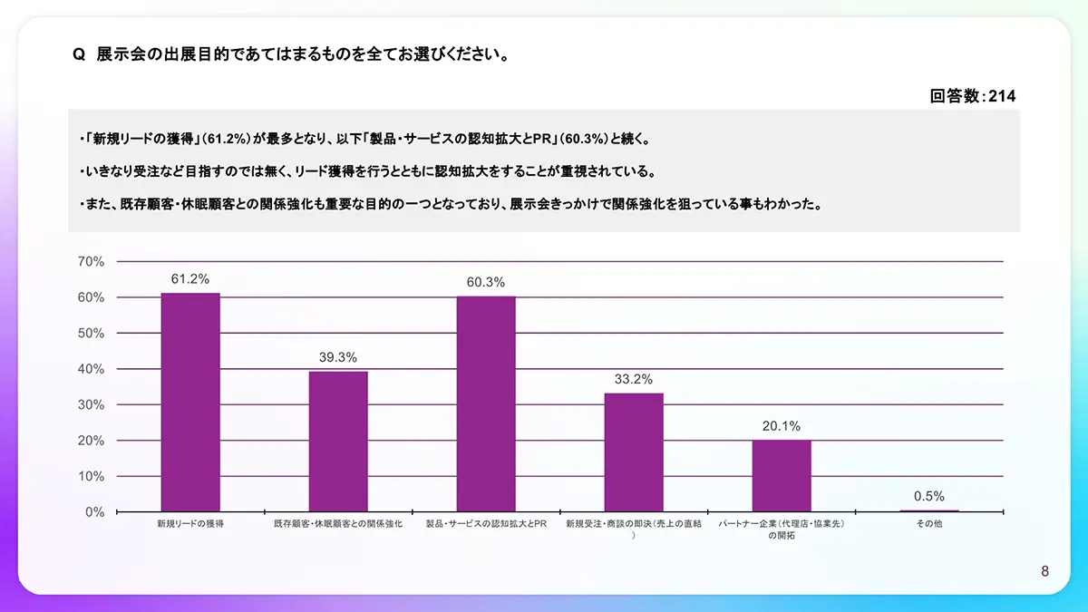 調査結果サマリー
