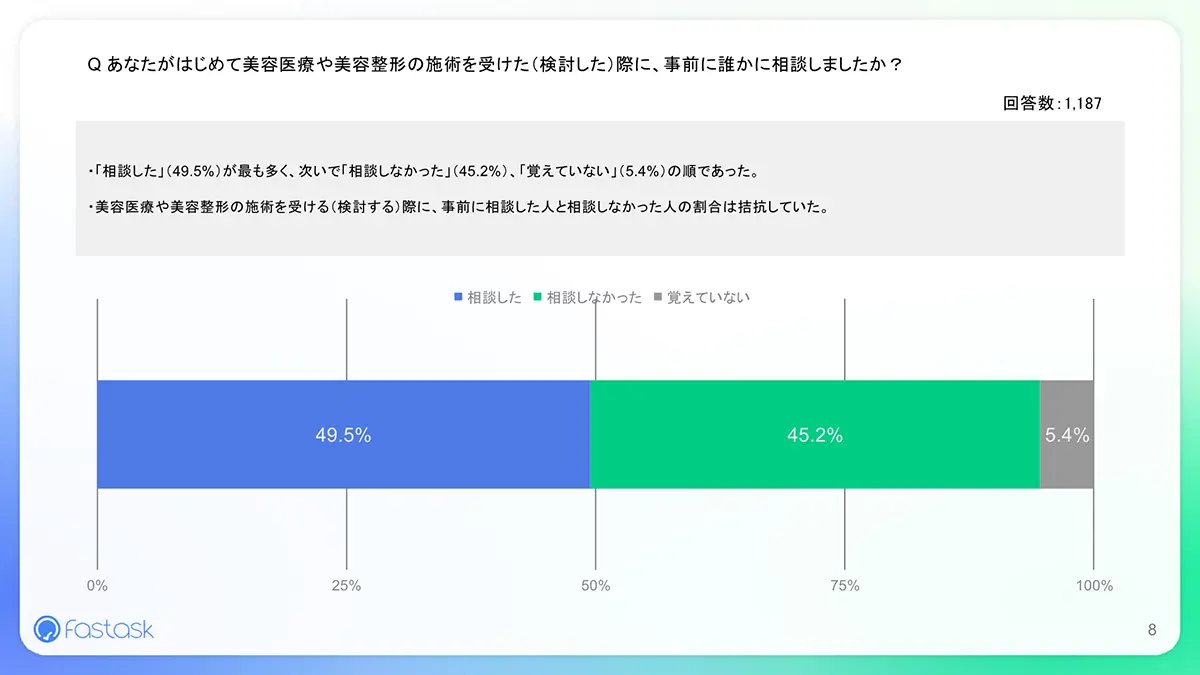 調査結果サマリー