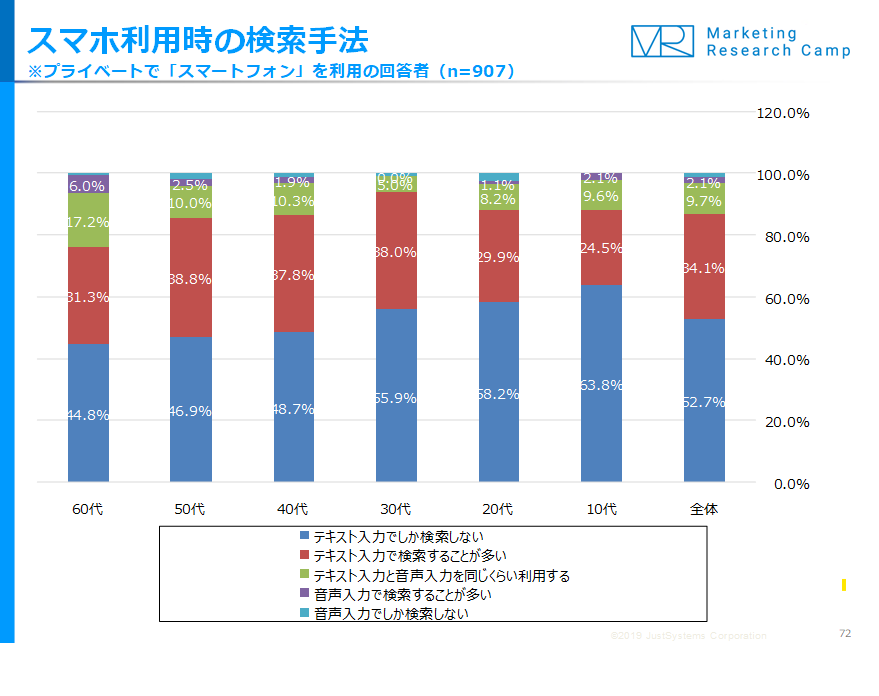 調査結果サマリー