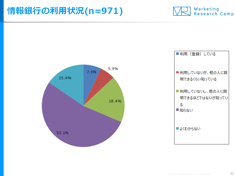 調査結果サマリー