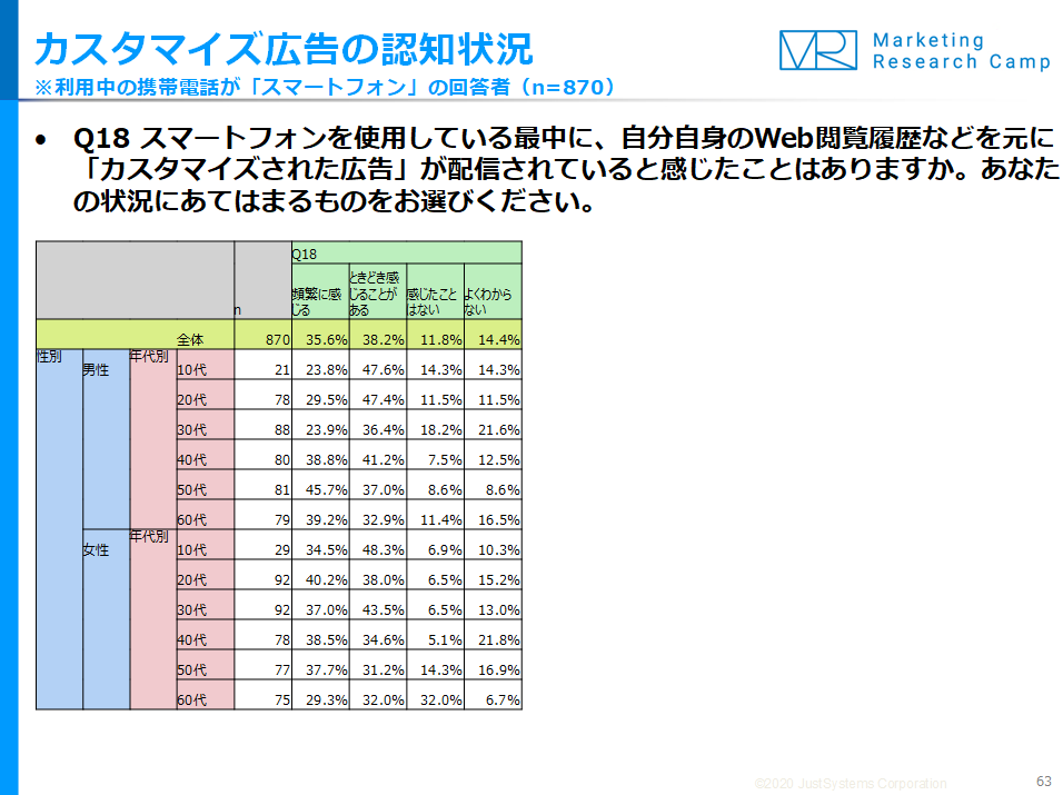 調査結果サマリー